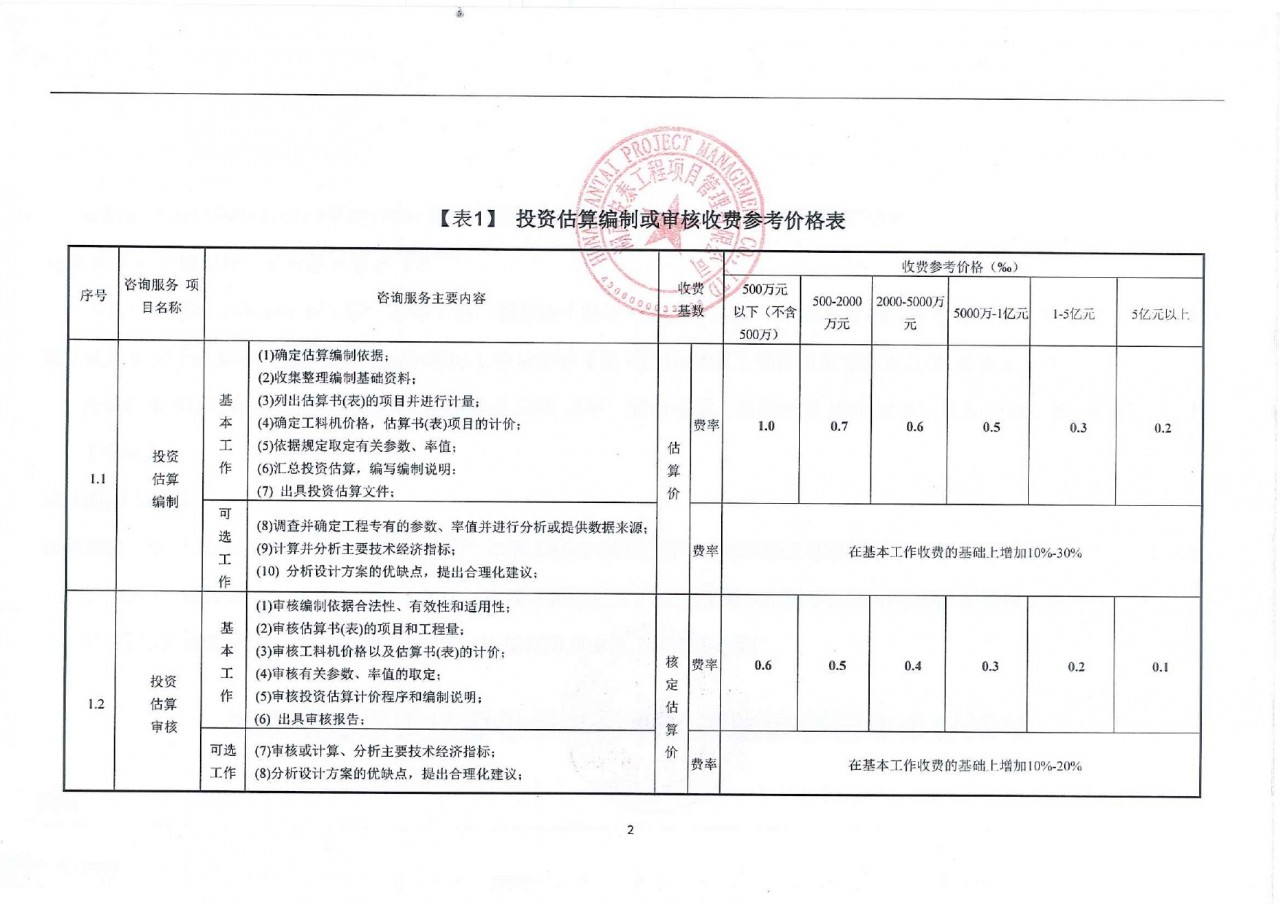 表1