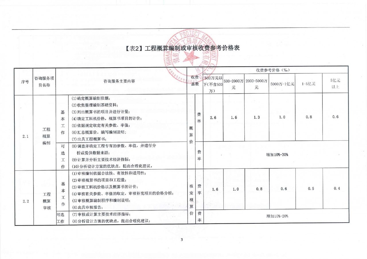 表2