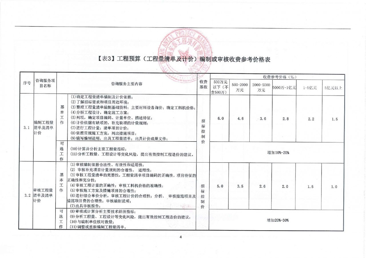 表3