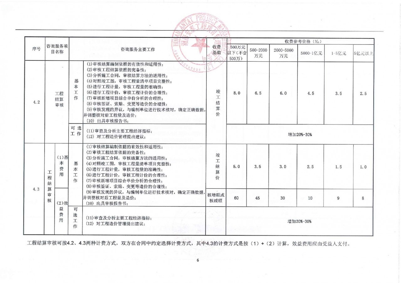 表4(1)