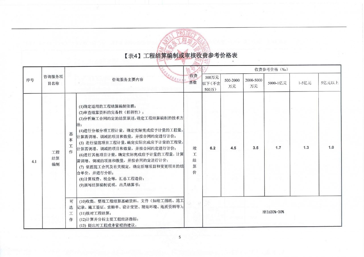 表4