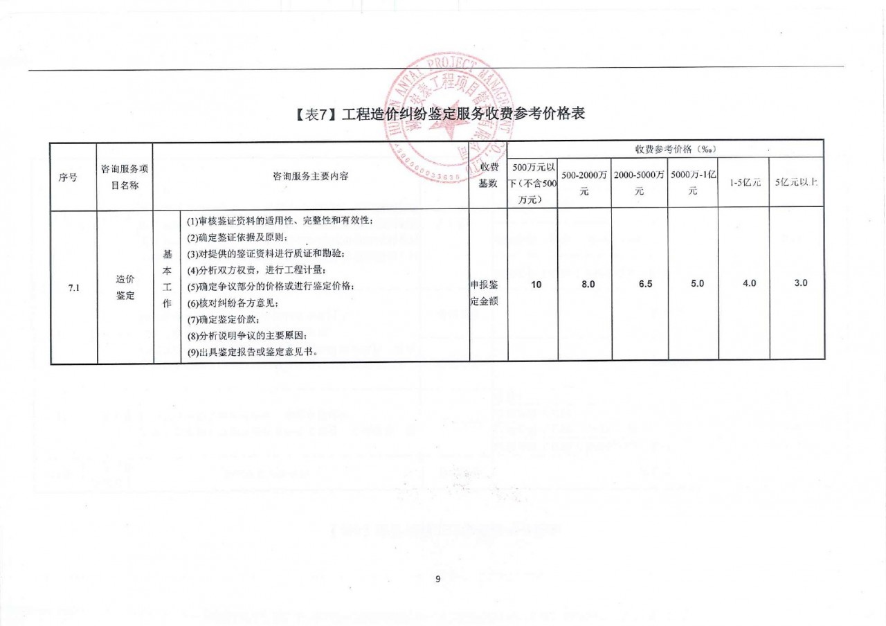 表7
