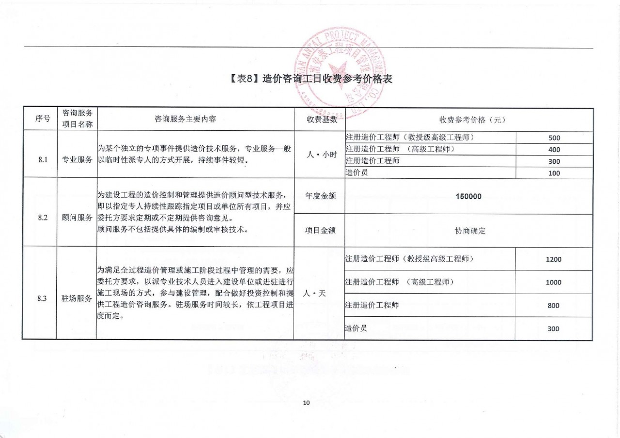 表8