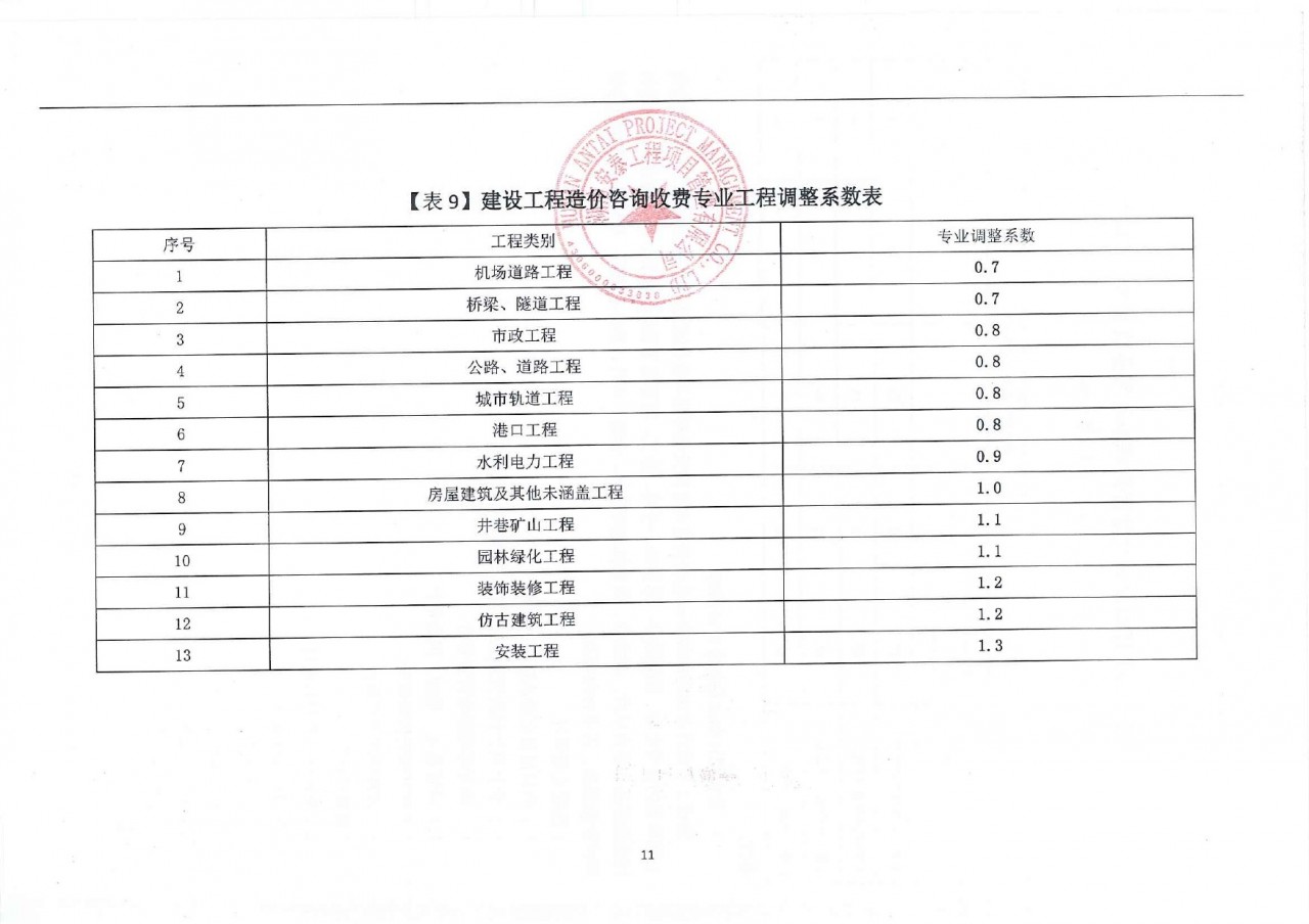 表9