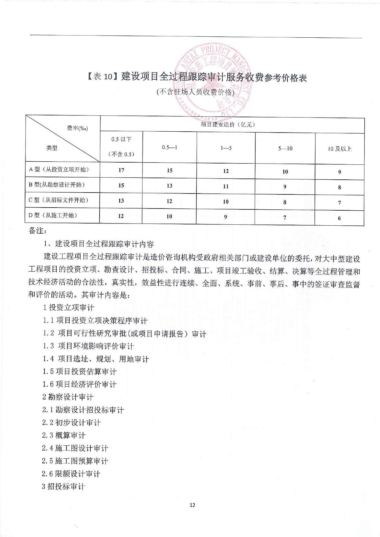 表10