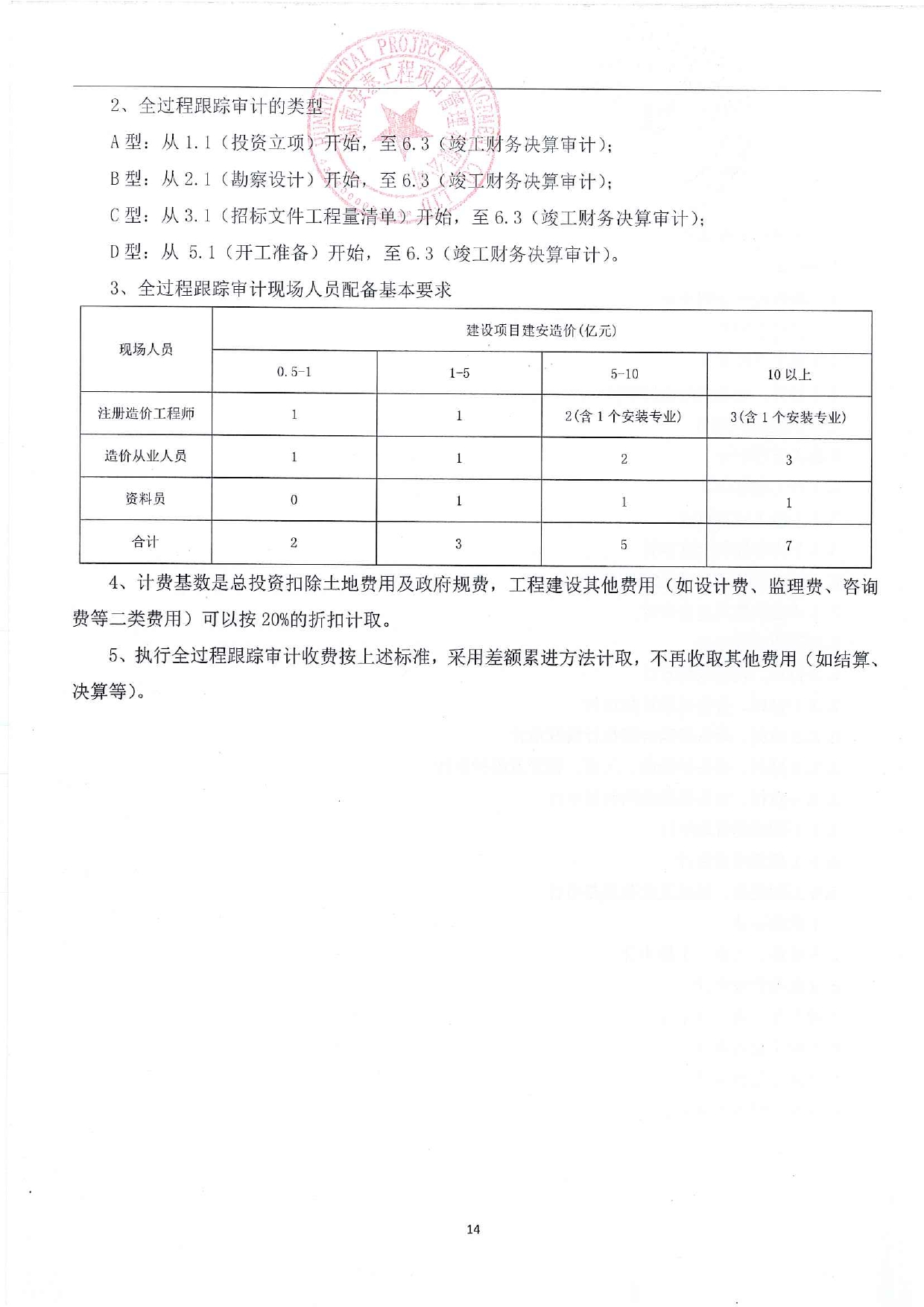 表12
